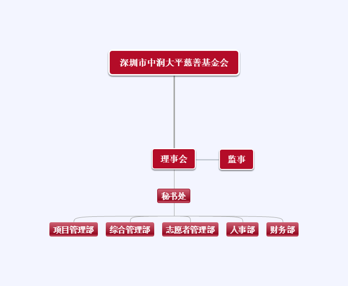 组织架构(图1)