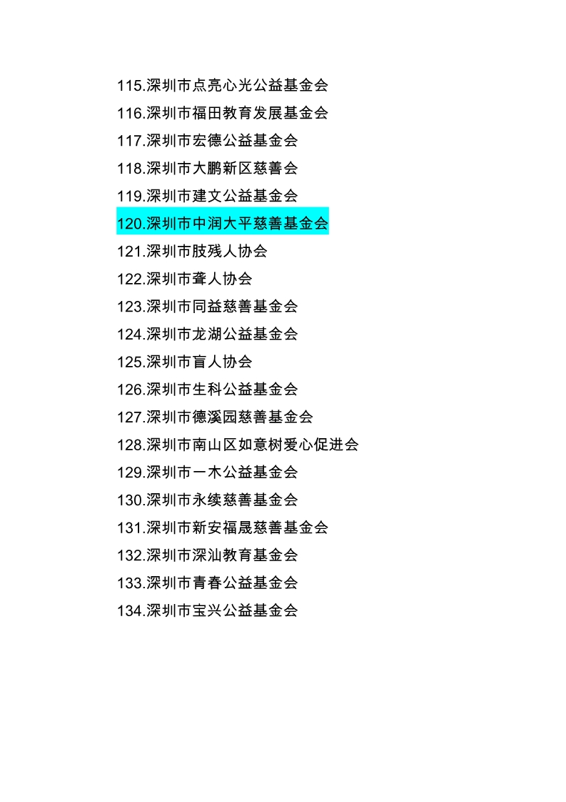 附件：深圳市2020年度—2022年度（第二批）符合公益性捐赠税前扣除资格的公益性社会组织名单_6.jpg