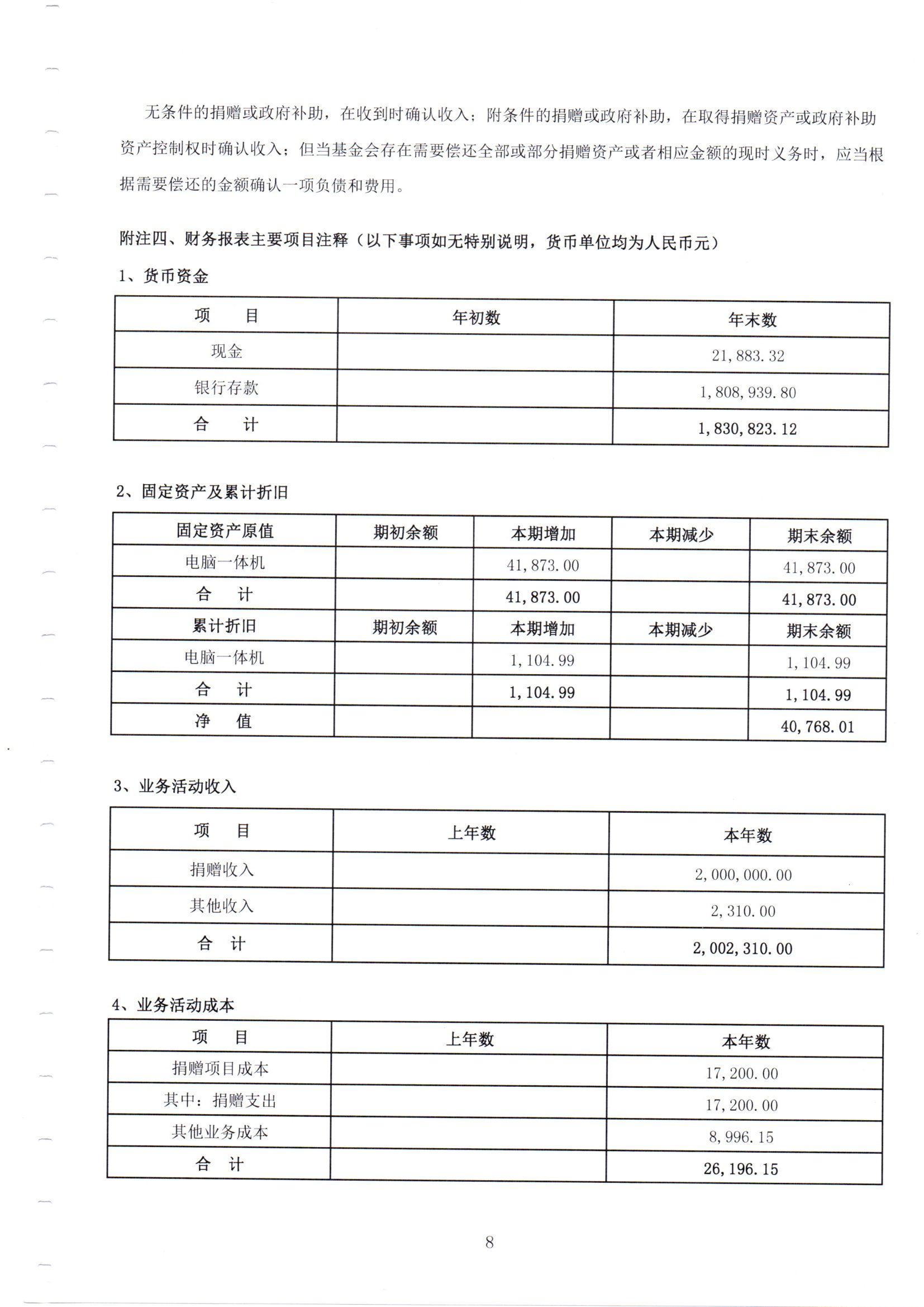 深圳市中润大平慈善基金会2020年审计报告(图10)