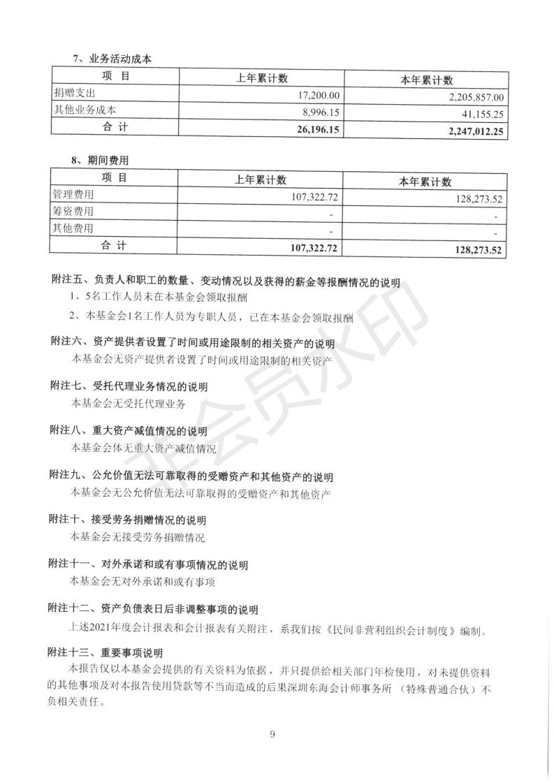 深圳市中润大平慈善基金会2021年度审计报告(图11)