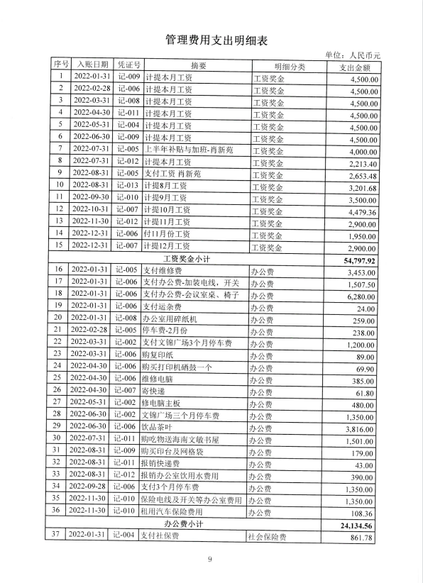 深圳市中润大平慈善基金会2022年专项审计(图10)