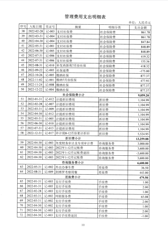 深圳市中润大平慈善基金会2022年专项审计(图11)