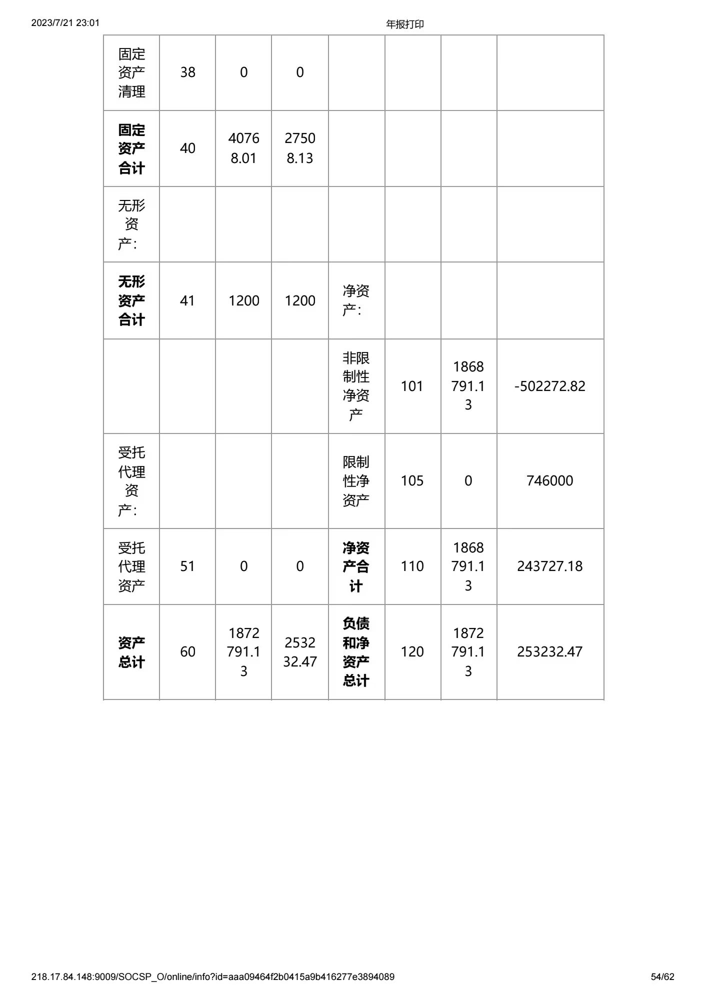 深圳市中润大平慈善基金会2021年度工作报告书(图54)