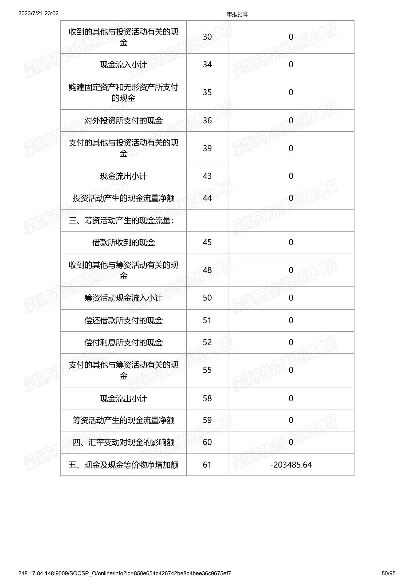 深圳市中润大平慈善基金会2022年度工作报告书(图50)