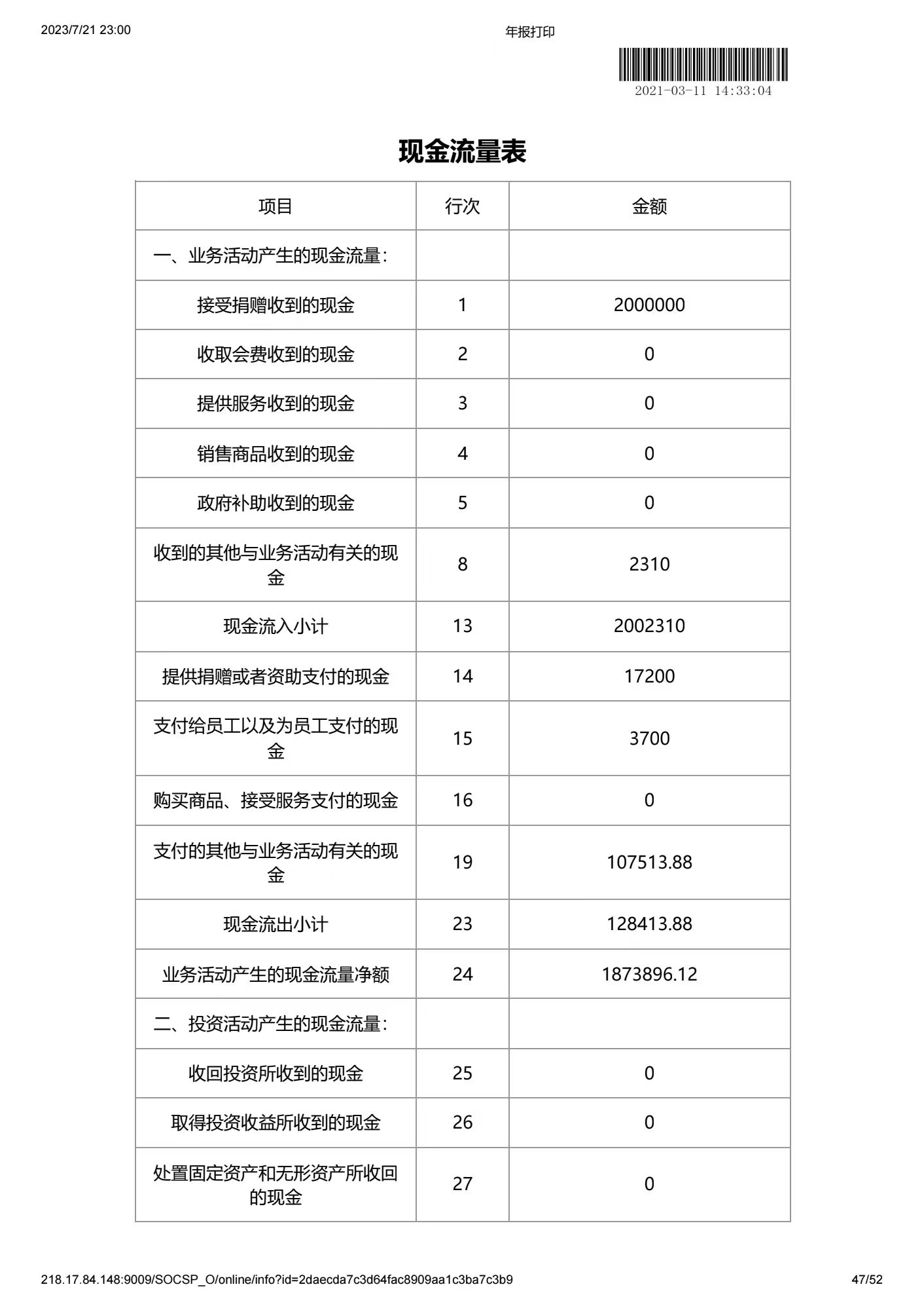 深圳市中润大平慈善基金会2020年度工作报告书(图46)