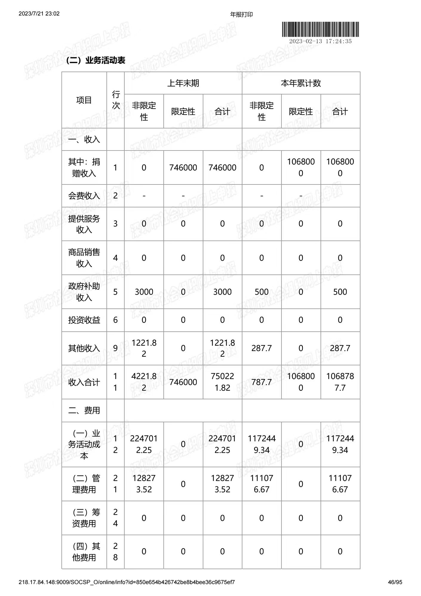 深圳市中润大平慈善基金会2022年度工作报告书(图46)