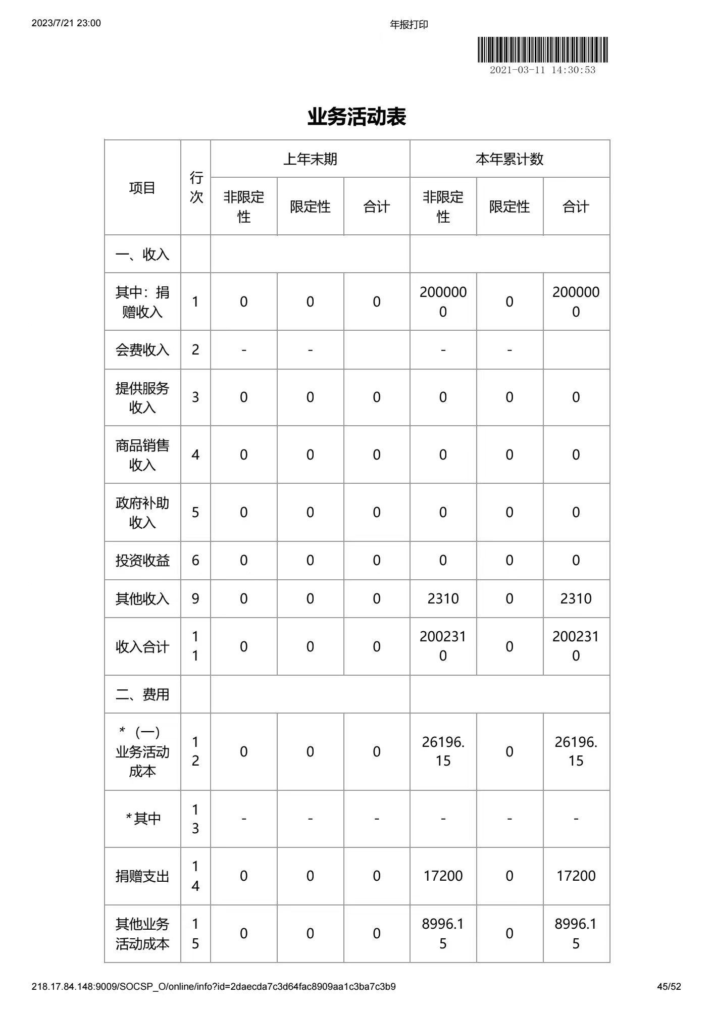 深圳市中润大平慈善基金会2020年度工作报告书(图44)