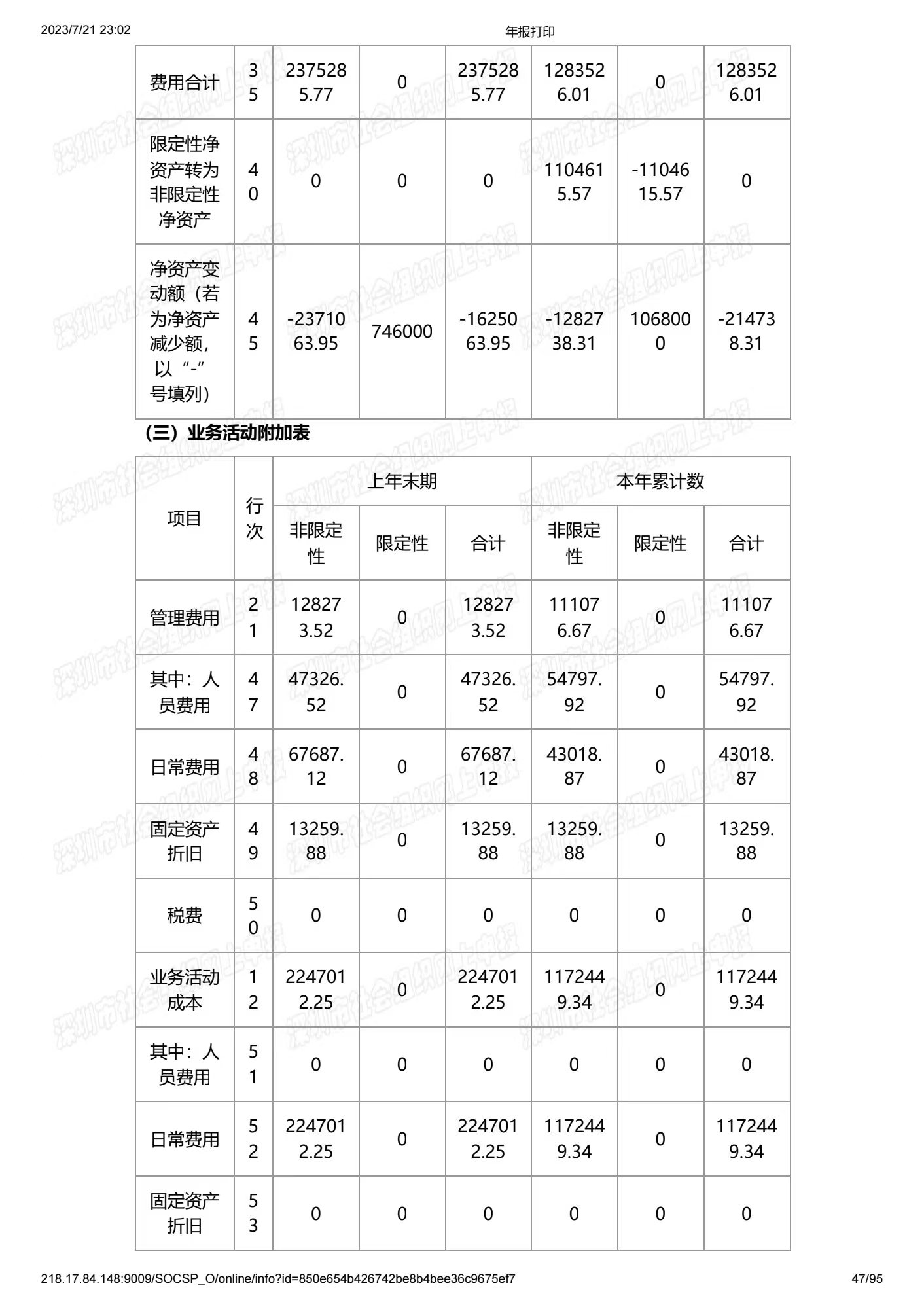 深圳市中润大平慈善基金会2022年度工作报告书(图47)