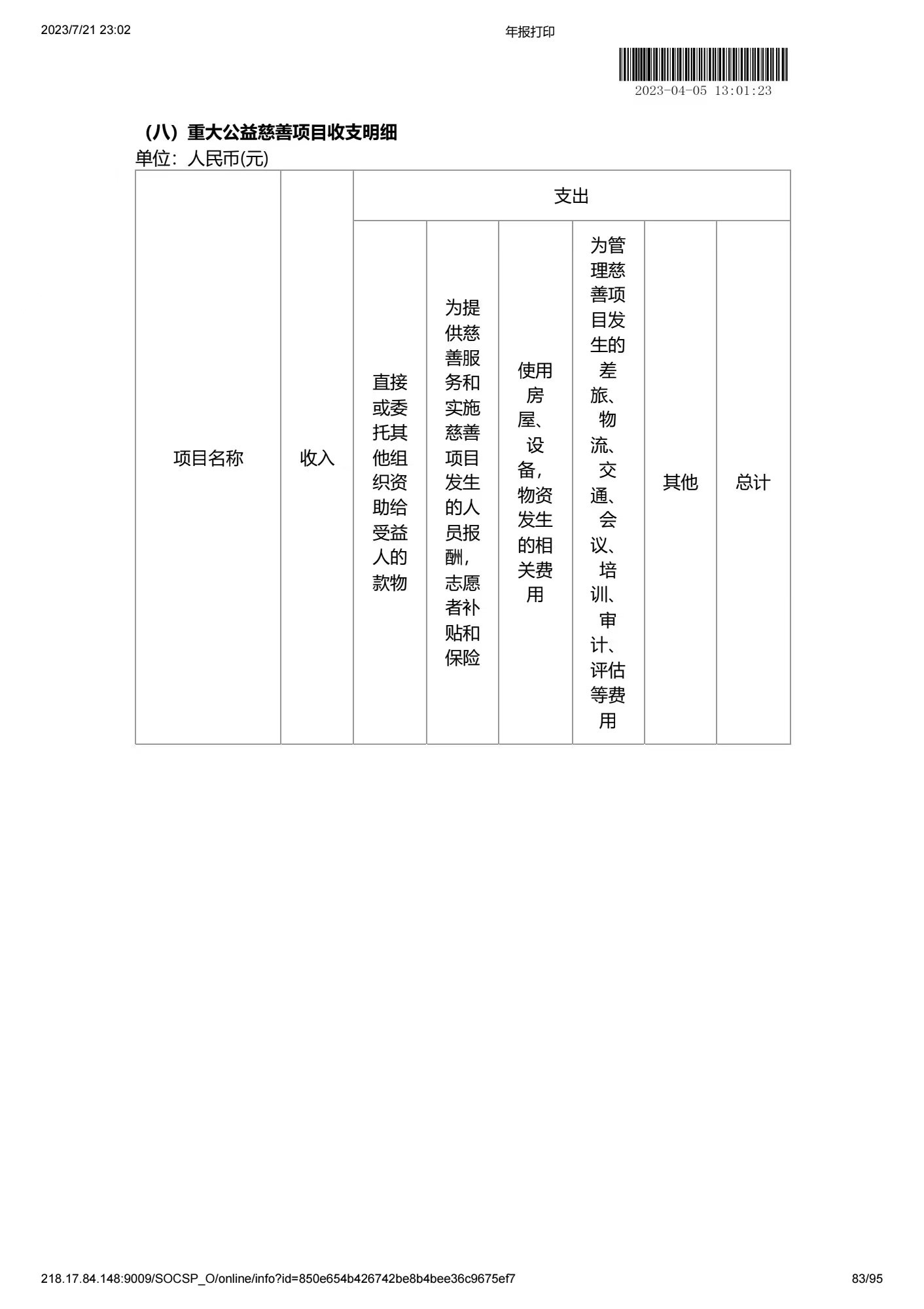 深圳市中润大平慈善基金会2022年度工作报告书(图83)