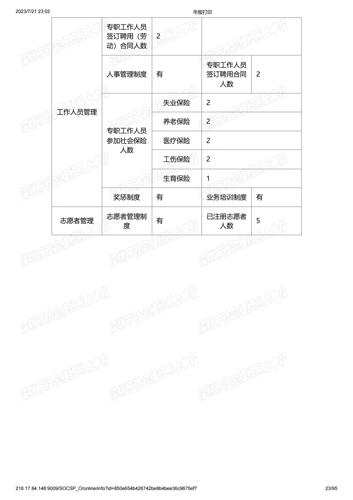 深圳市中润大平慈善基金会2022年度工作报告书(图23)