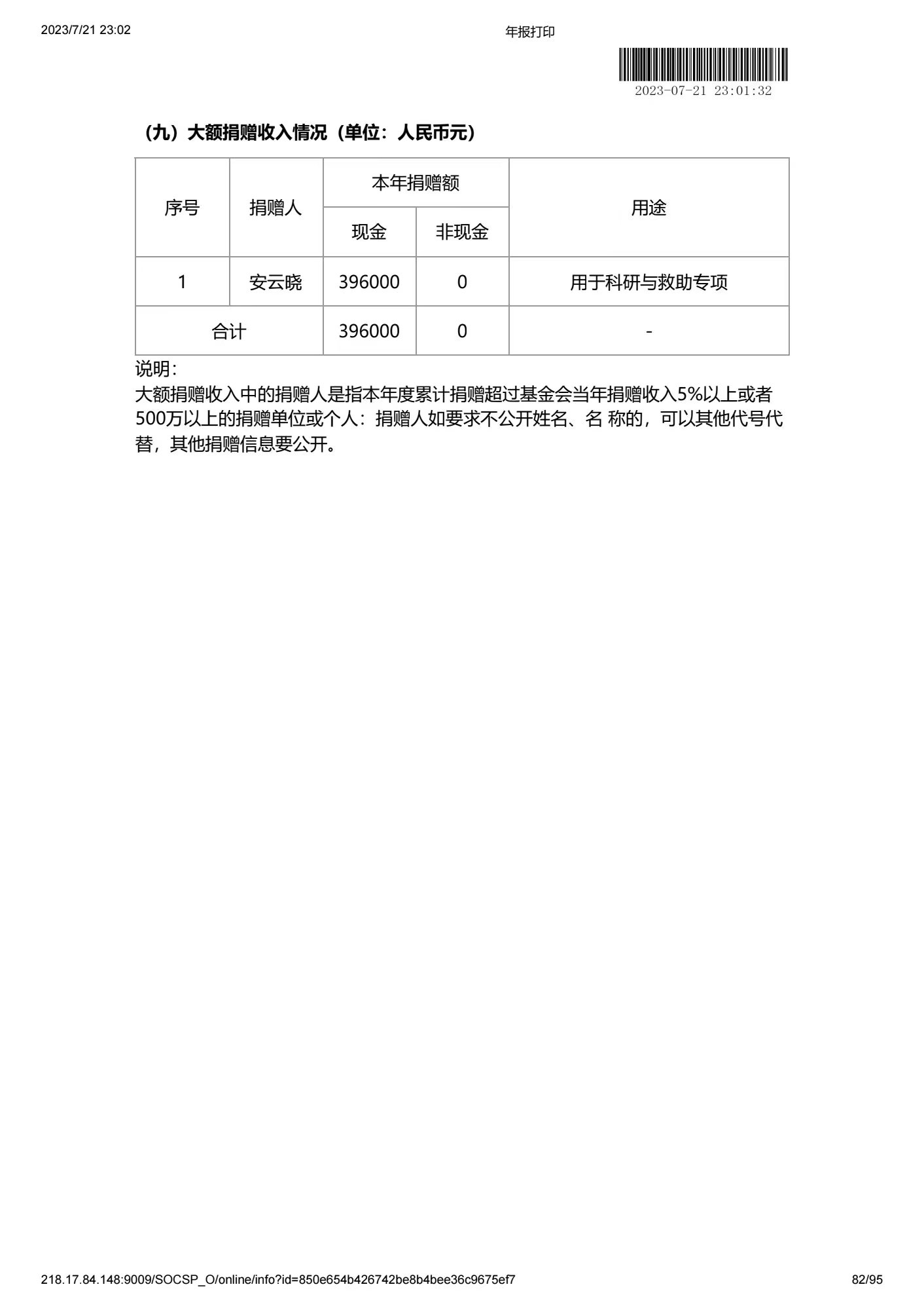 深圳市中润大平慈善基金会2022年度工作报告书(图82)