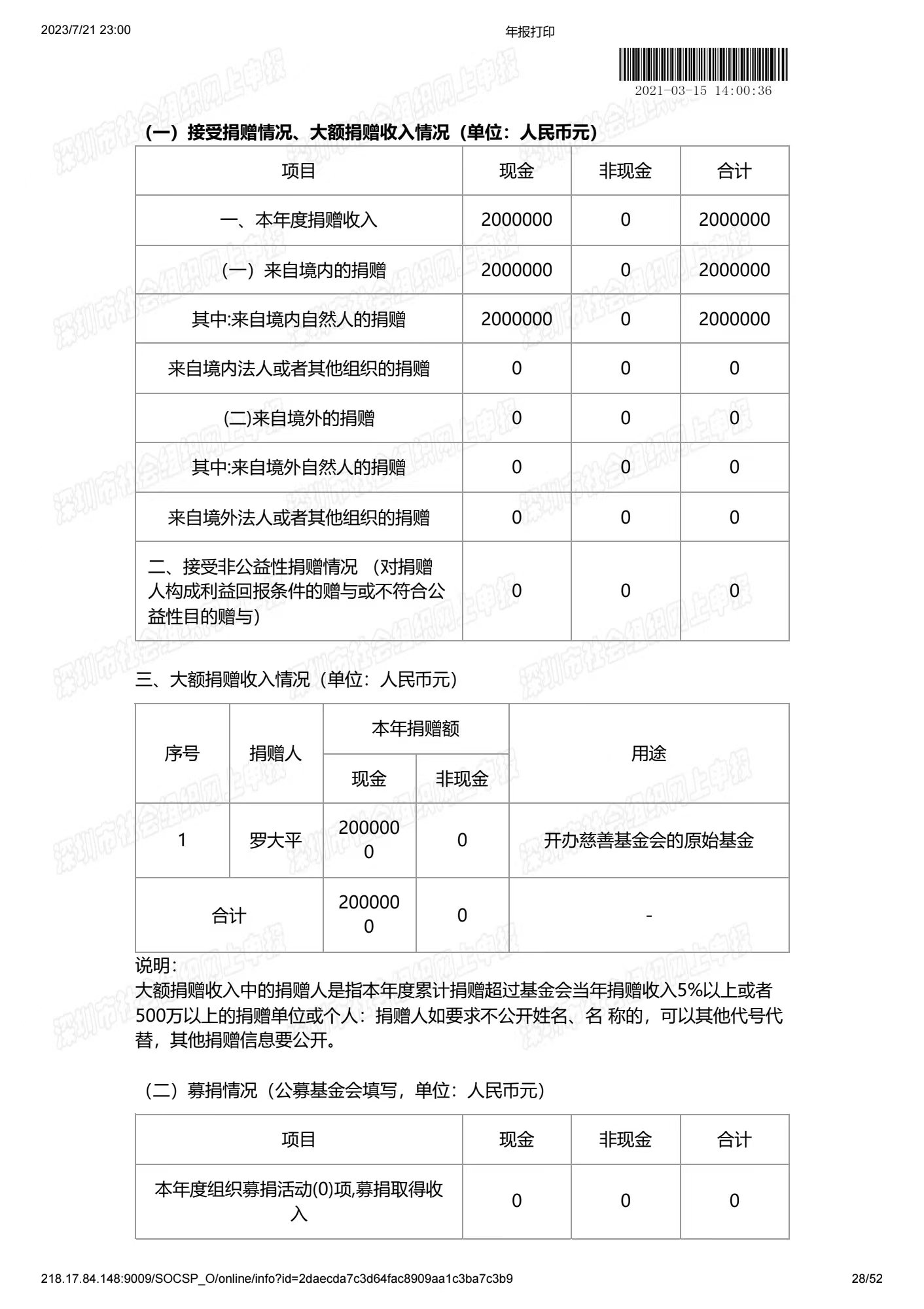 深圳市中润大平慈善基金会2020年度工作报告书(图27)