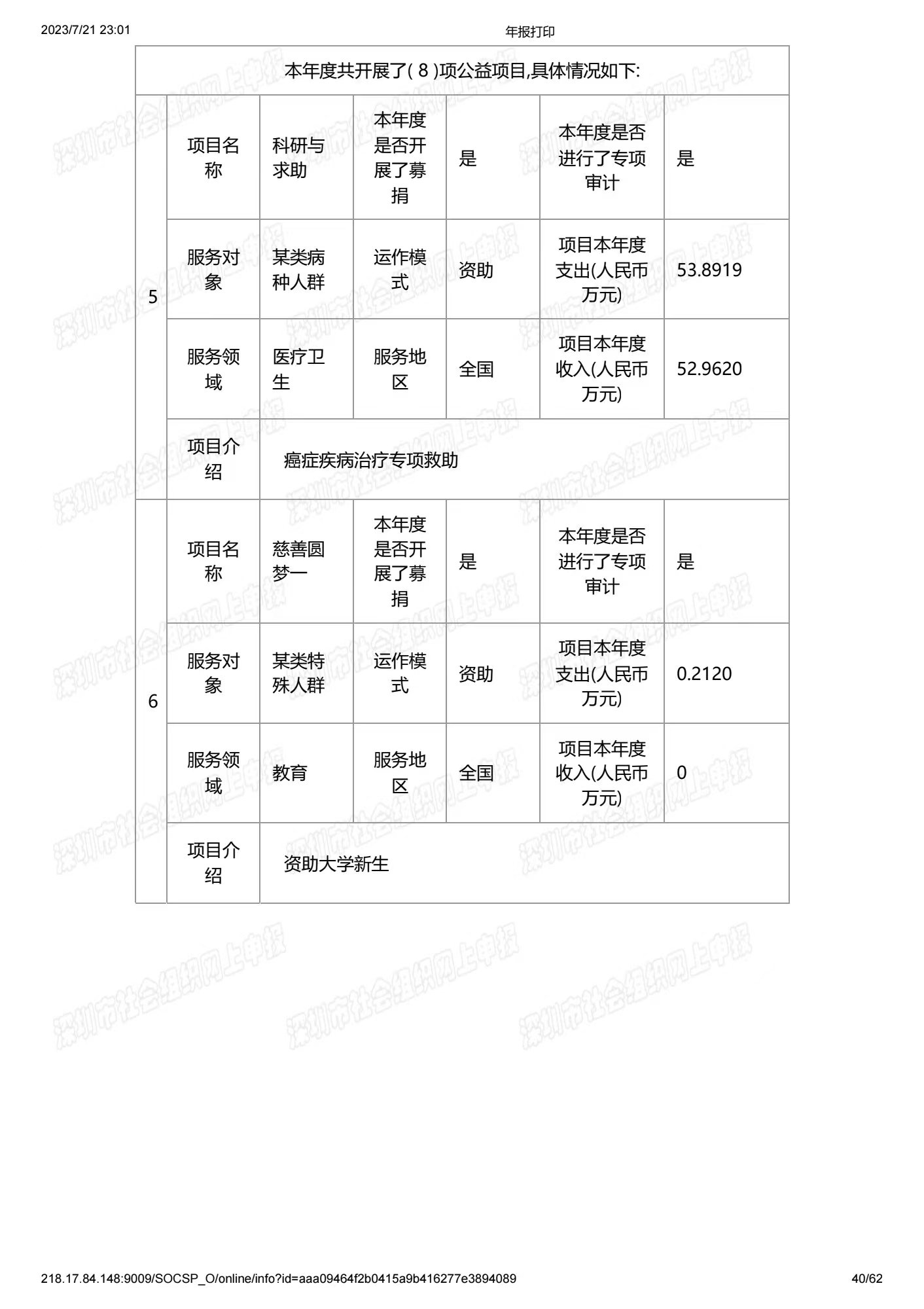 深圳市中润大平慈善基金会2021年度工作报告书(图40)