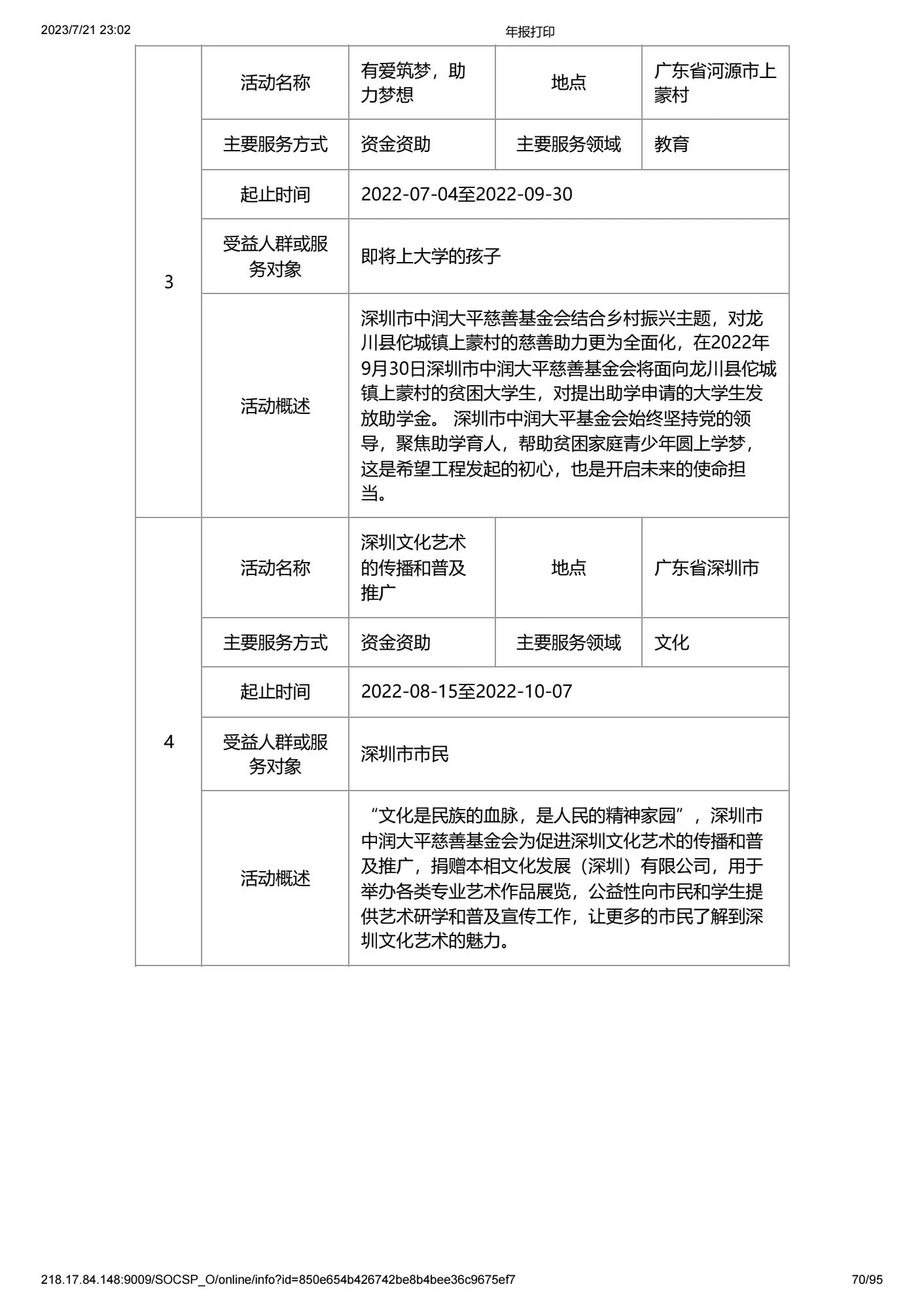 深圳市中润大平慈善基金会2022年度工作报告书(图70)