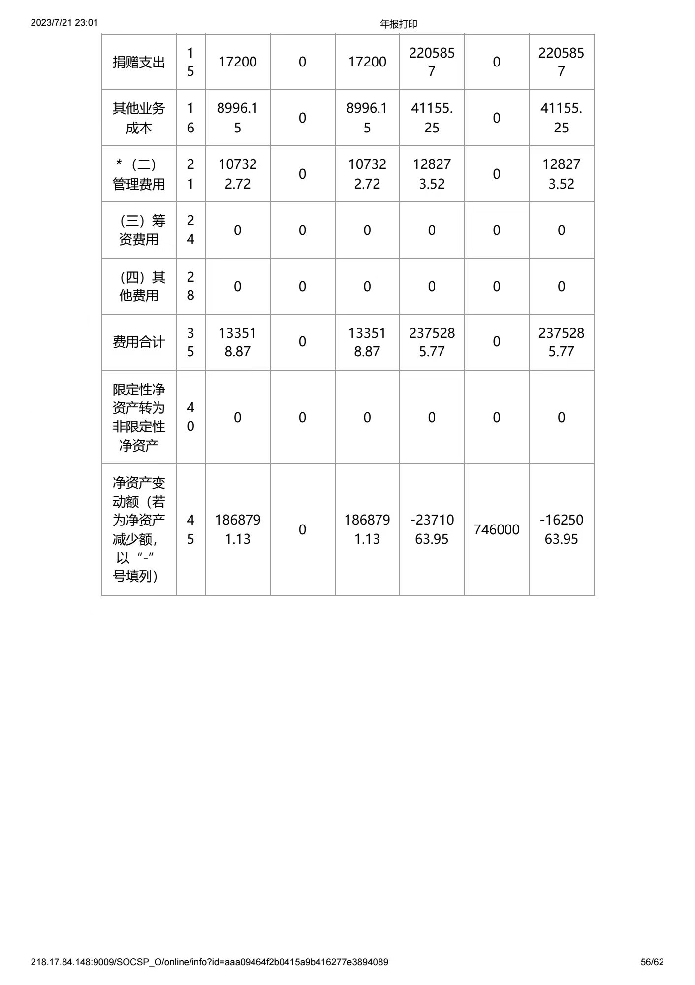 深圳市中润大平慈善基金会2021年度工作报告书(图56)