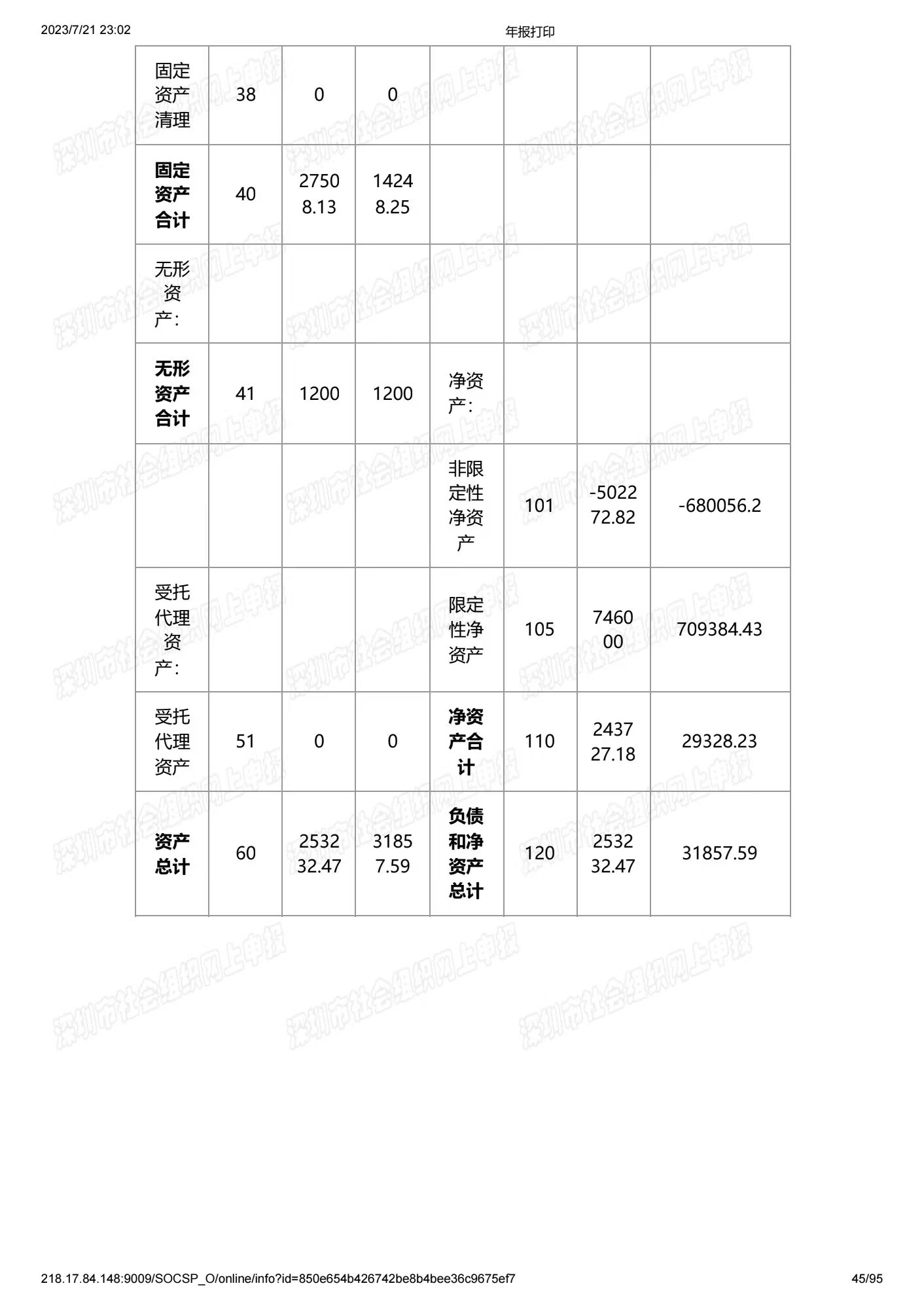 深圳市中润大平慈善基金会2022年度工作报告书(图45)