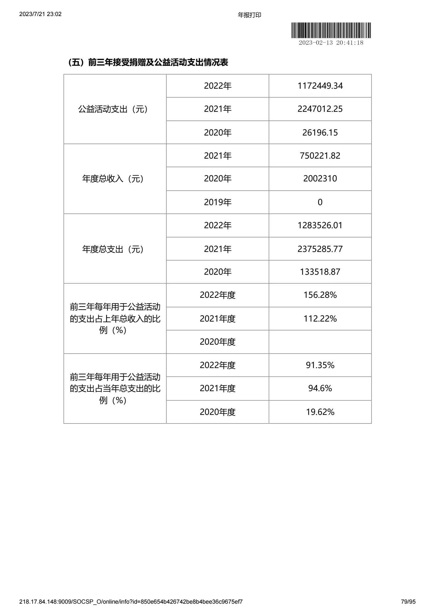 深圳市中润大平慈善基金会2022年度工作报告书(图79)