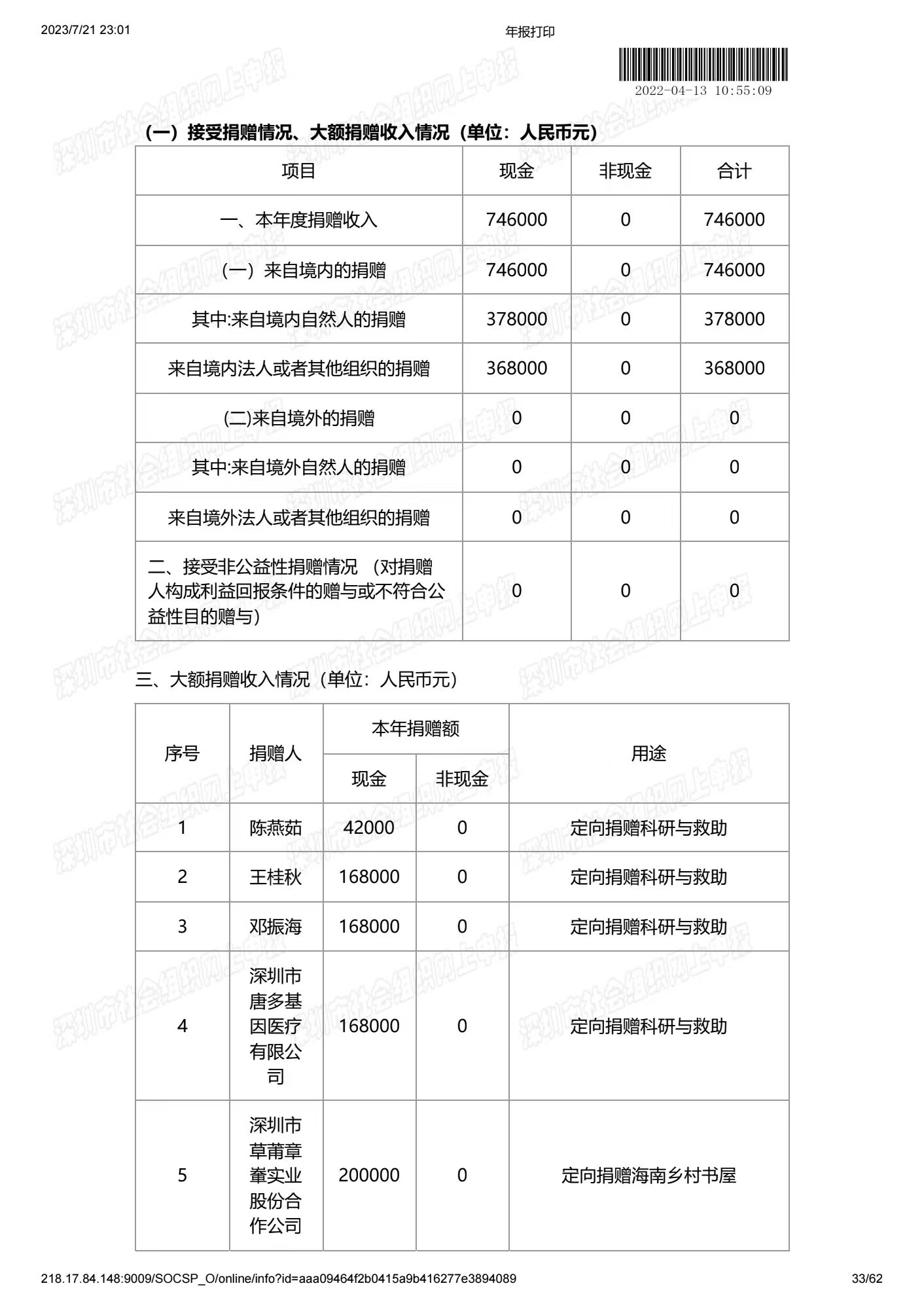 深圳市中润大平慈善基金会2021年度工作报告书(图33)