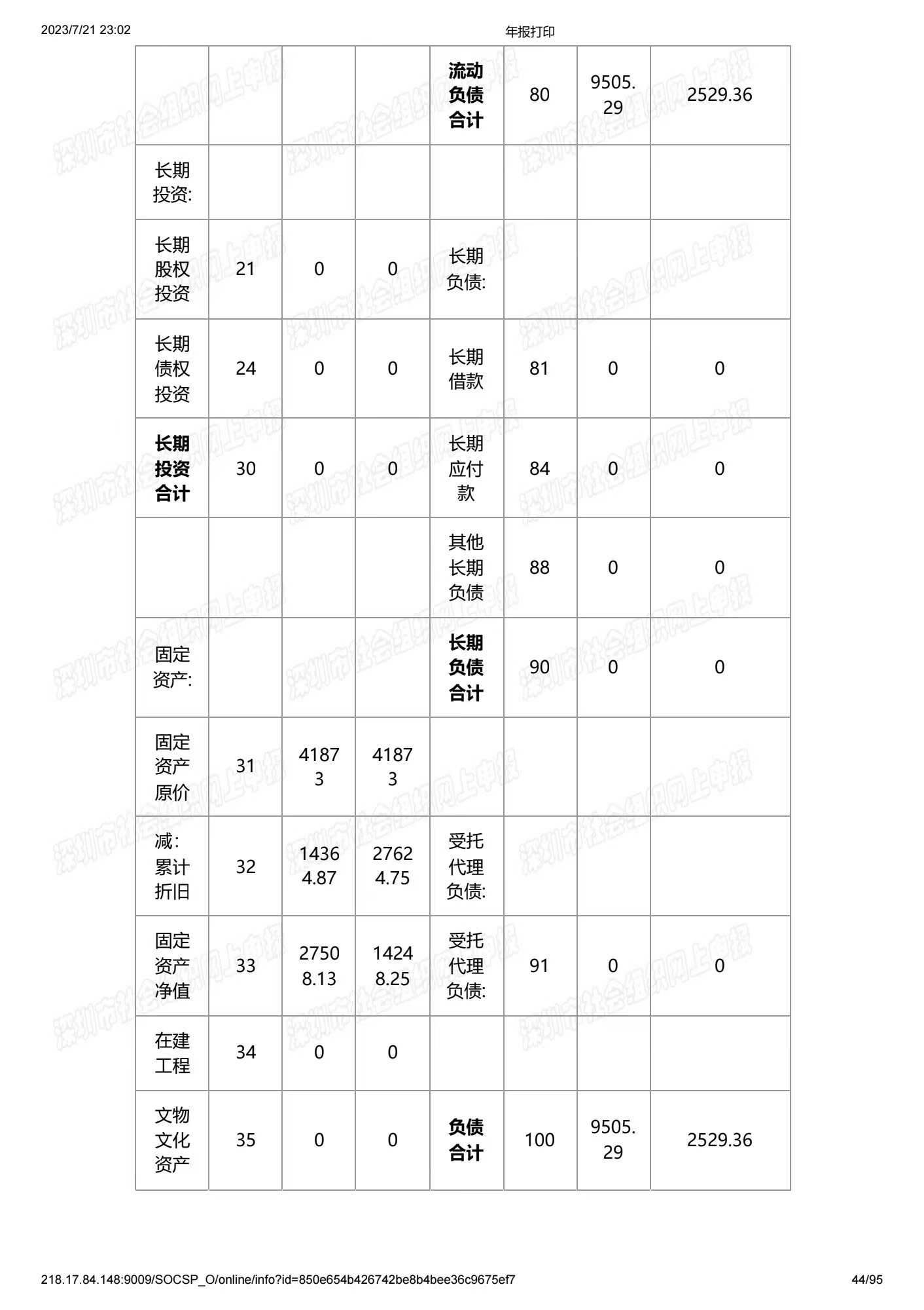 深圳市中润大平慈善基金会2022年度工作报告书(图44)