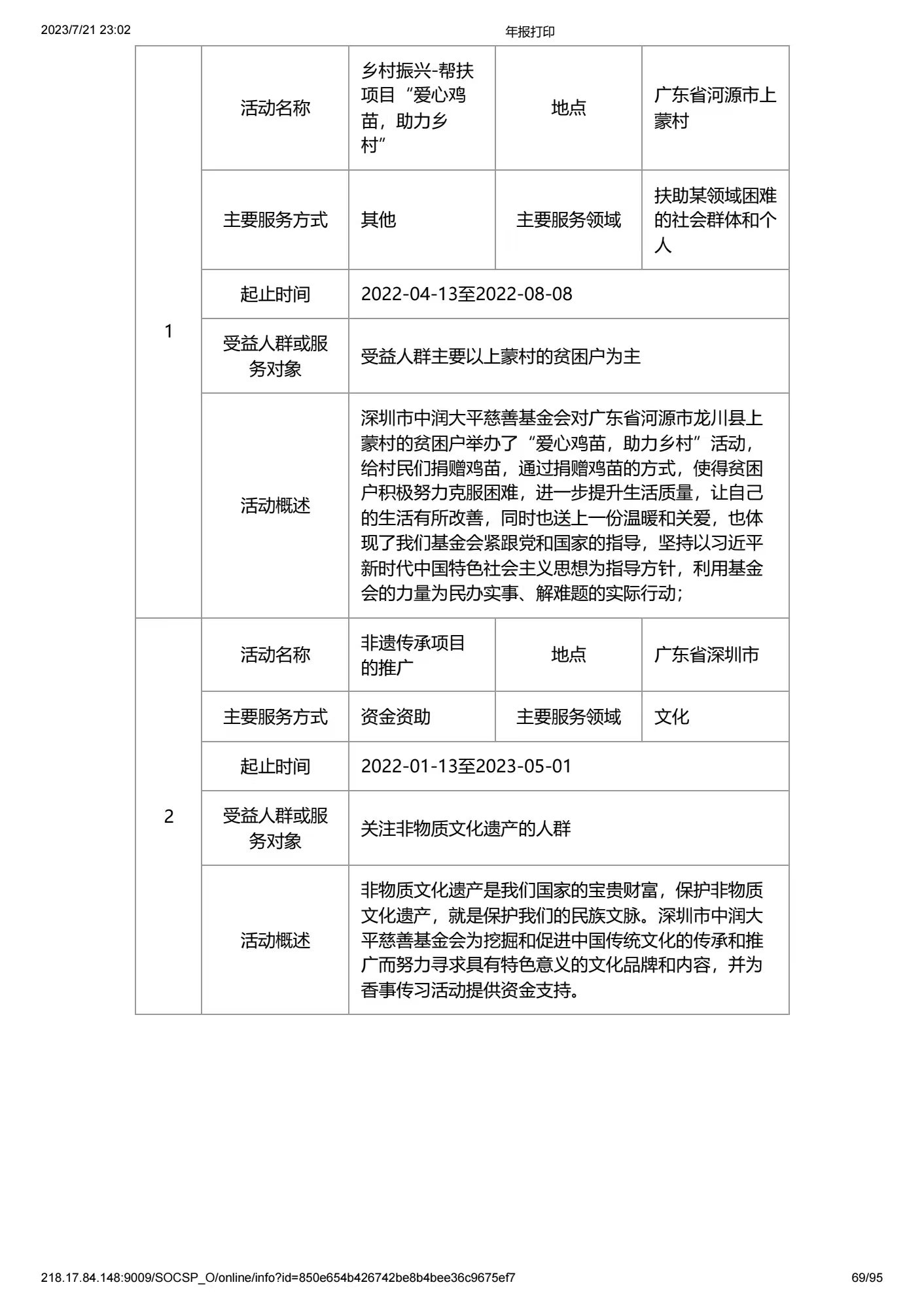 深圳市中润大平慈善基金会2022年度工作报告书(图69)