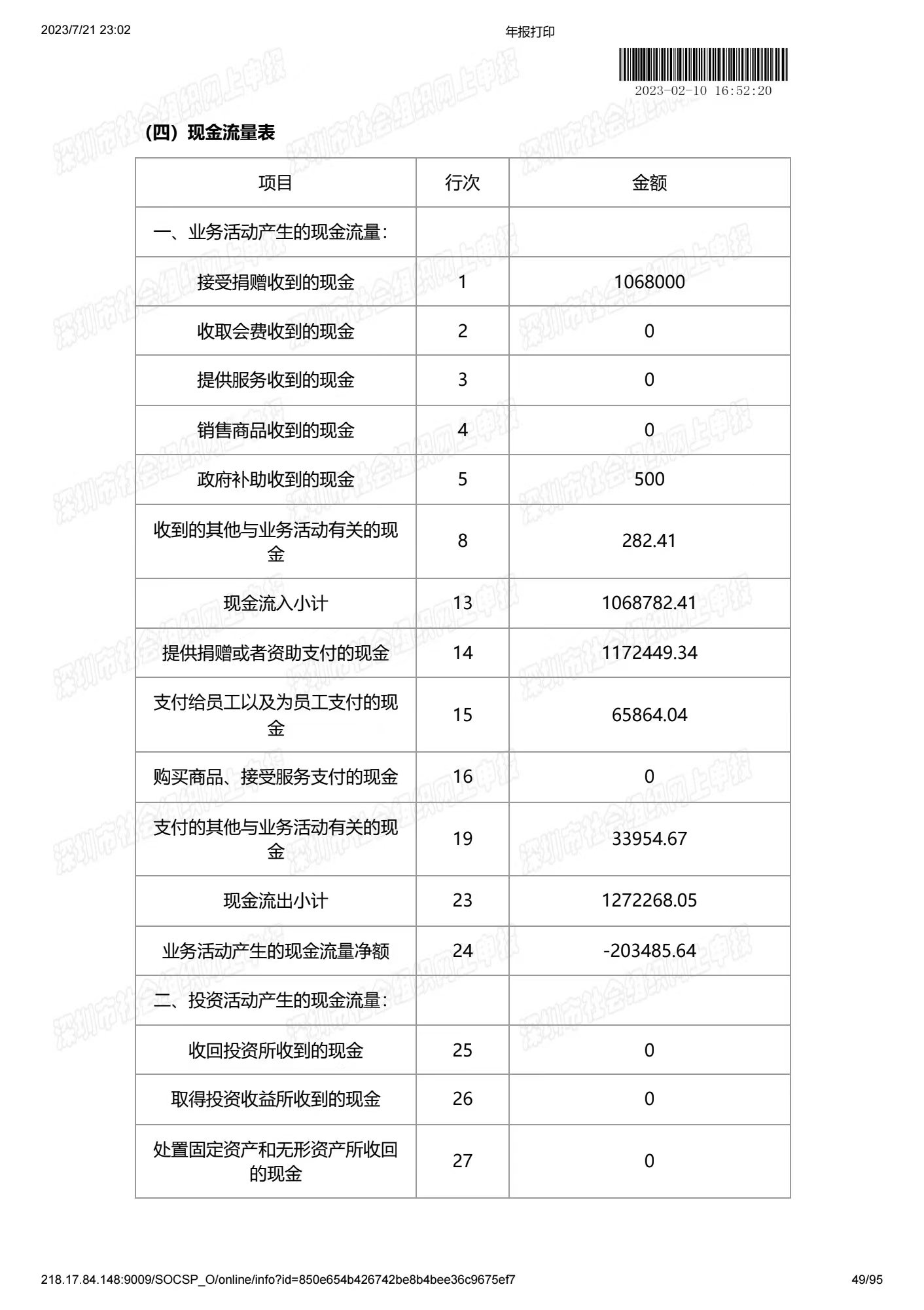 深圳市中润大平慈善基金会2022年度工作报告书(图49)