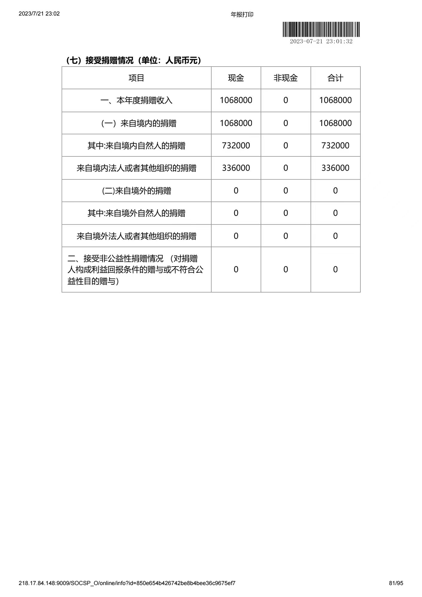 深圳市中润大平慈善基金会2022年度工作报告书(图81)