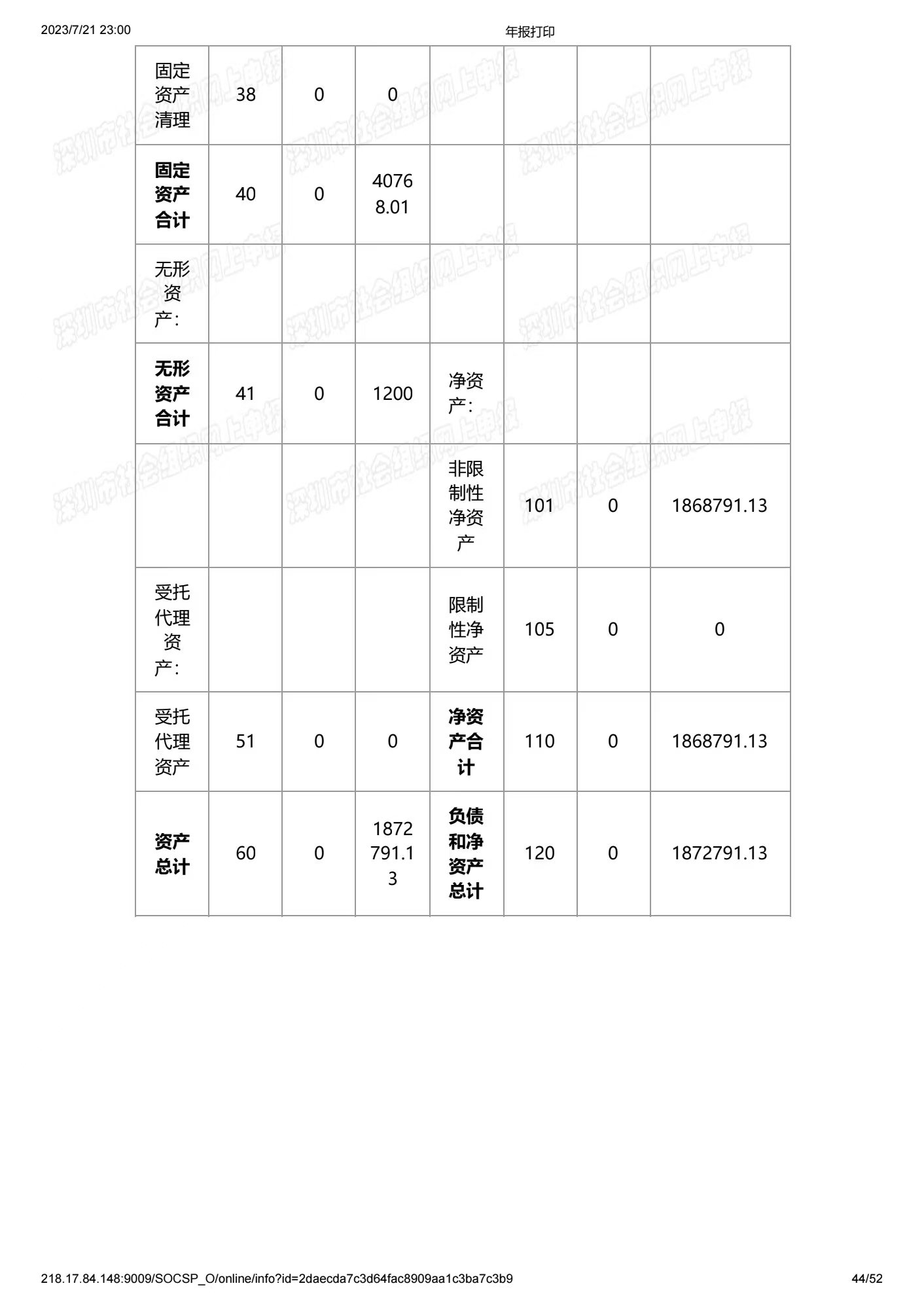 深圳市中润大平慈善基金会2020年度工作报告书(图43)