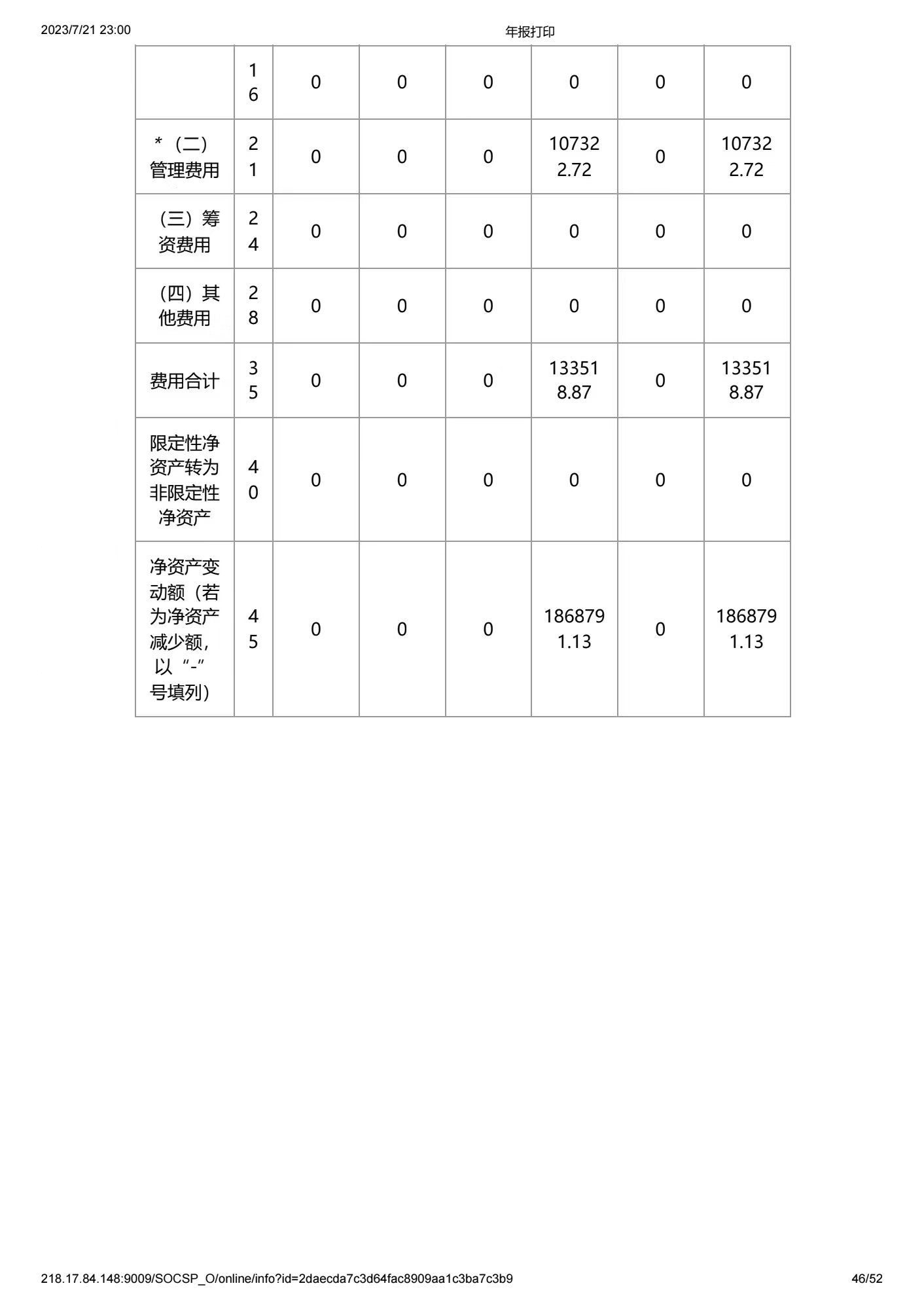 深圳市中润大平慈善基金会2020年度工作报告书(图45)